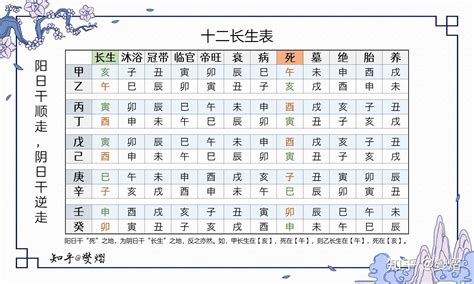 十二生旺|十二长生表（图）详解，五行十二宫运程表解读